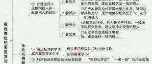 圖說(shuō) | 稅收籌劃的7大基本方法！